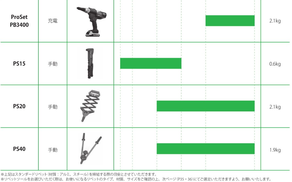 ポップリベットの取り外し４