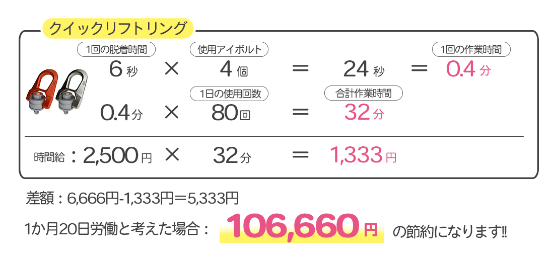 クイックリフトリングの作業時間計算