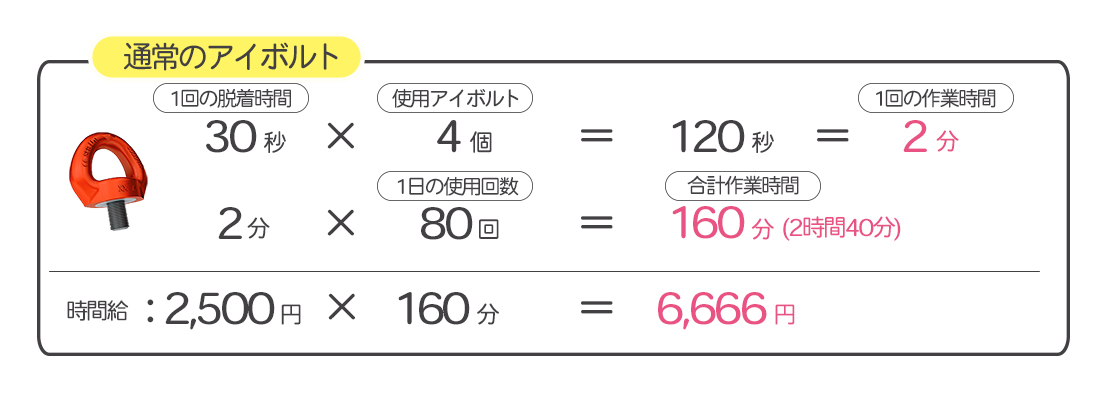 通常のアイボルトの作業時間計算