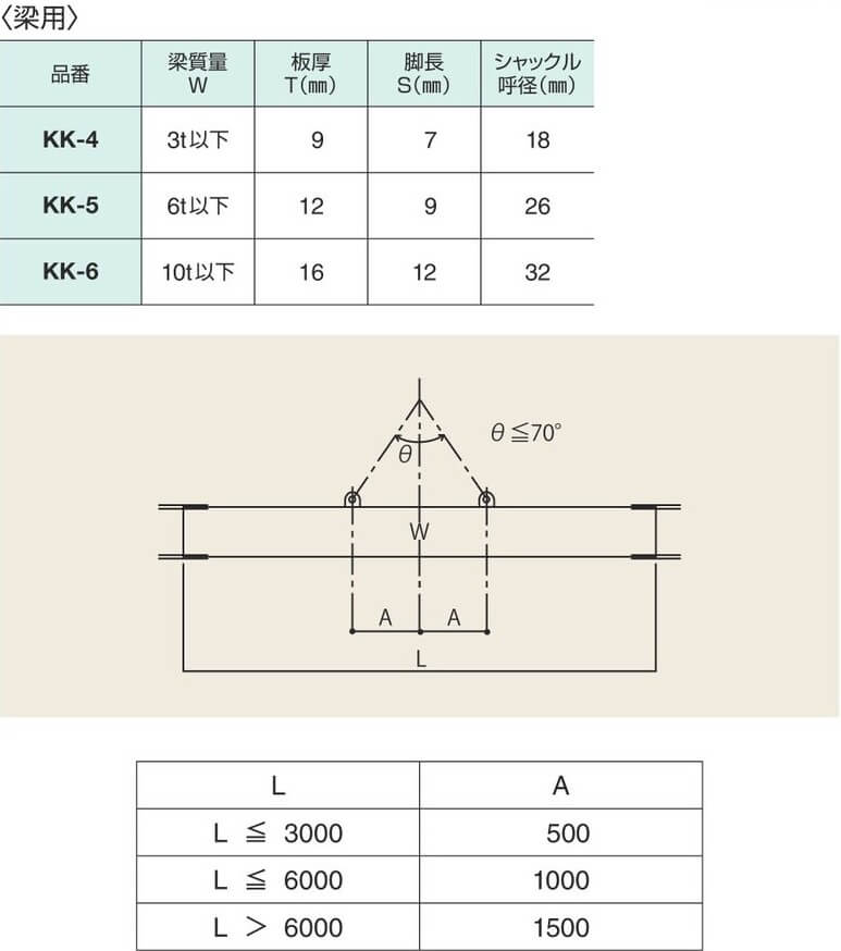 吊りピース【KK-4,KK-5,KK-6】梁用