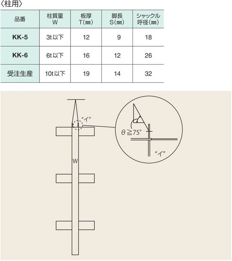 吊りピース【KK-5,KK-5、受注生産】柱用