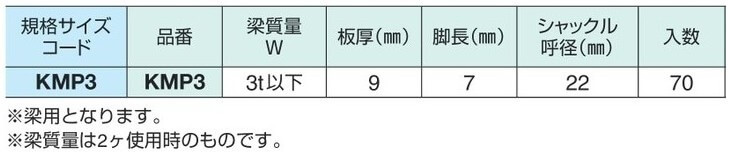 吊りピース【KMP3】サイズ表
