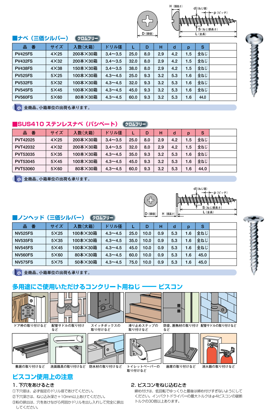 ビスコン２