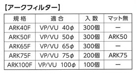 アークフィルター適合表