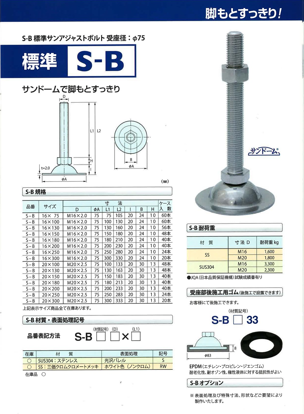 アジャストボルト標準タイプ M16.M20