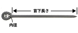 メガネ釘