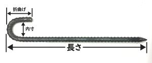 ワイヤーメッシュの下をステッキピンで固定