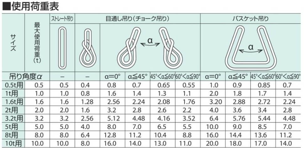 ソフトパワースリングKP-4使用荷重表